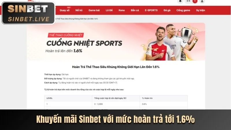 Tổng quan về các lợi ích VIP tại kf94